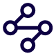 Waypoints